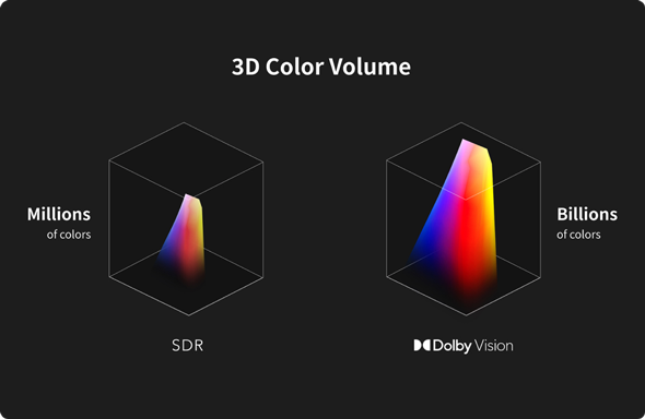 Exceed the Limits of Color and Contrast Exceed the Limits of Color and Contrast