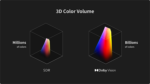 Exceed the Limits of Color and Contrast