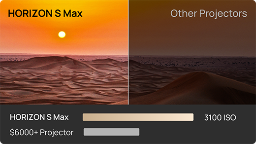3100 ISO Lumens Stunning Clarity on a Big Screen