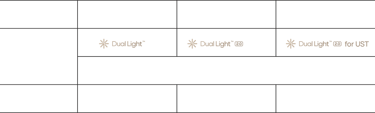 EN_PC_P10_2_DL 2.0 Comparison.png__PID:e47a82d3-10b4-4a61-b058-076351915927
