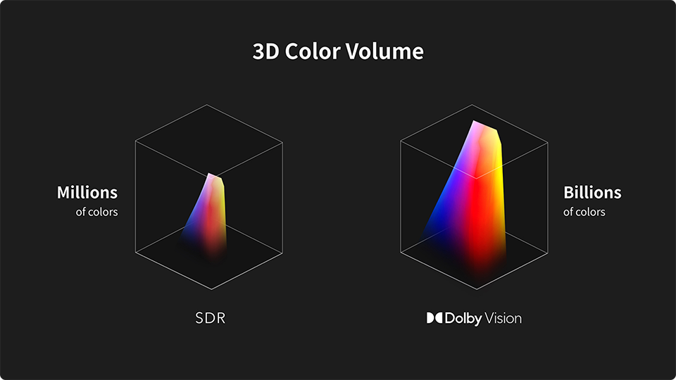 Exceed the Limits of Color and Contrast