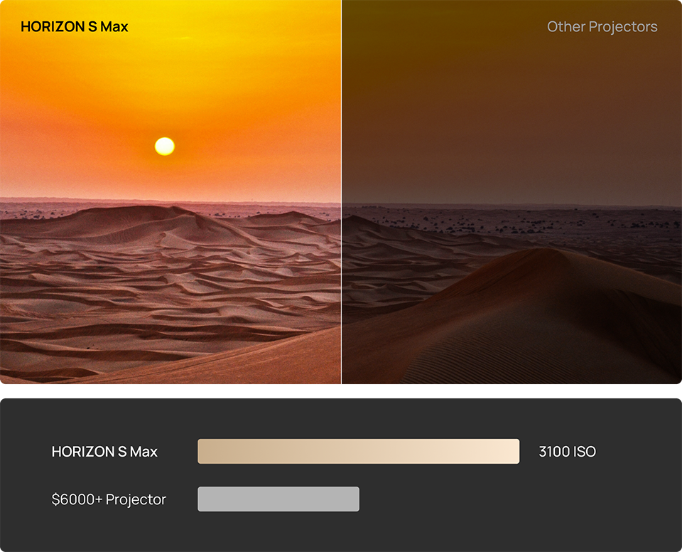 3100 ISO Lumens Stunning Clarity on a Big Screen