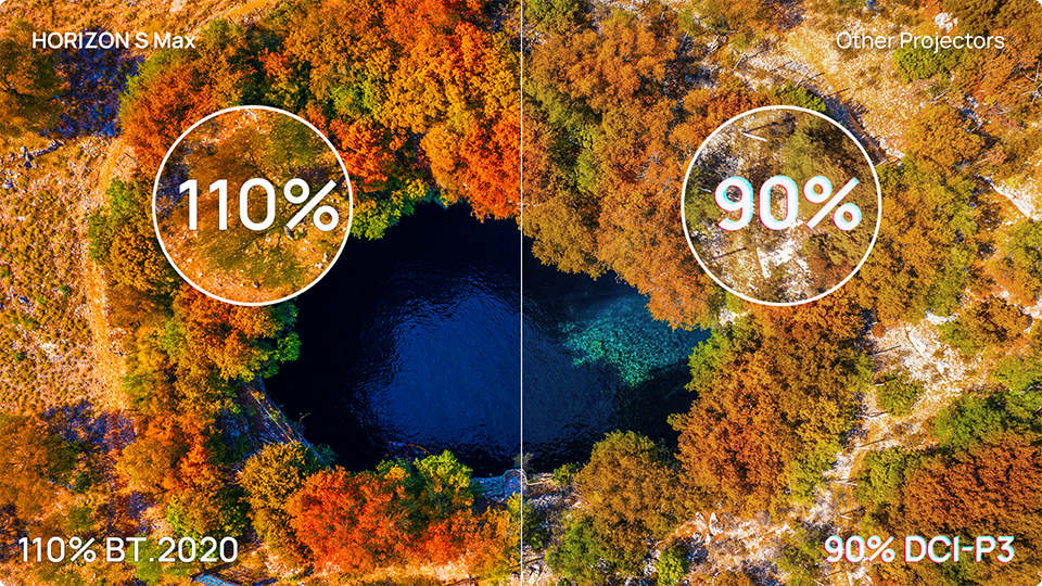 110% BT.2020 Color Gamut Delivering IMAX-Enhanced Colors