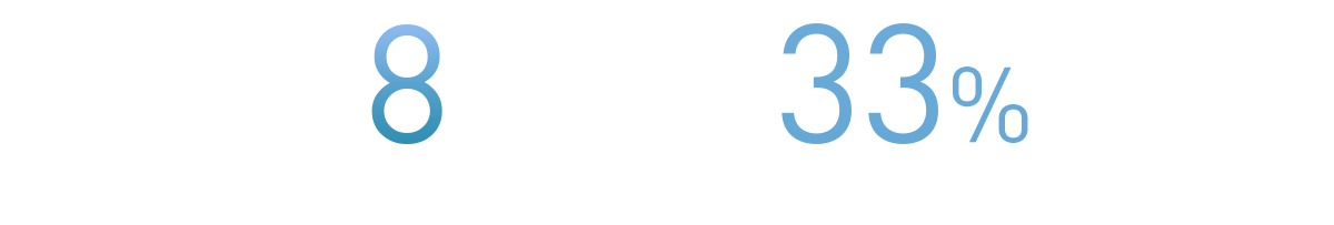 Watching 4 hours a day for 17 years. 33% Power Consumption of a TV. Watching 4 hours a day for 17 years. 33% Power Consumption of a TV.