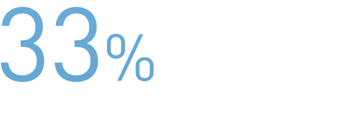 33% Power Consumption of a TV 33% Power Consumption of a TV